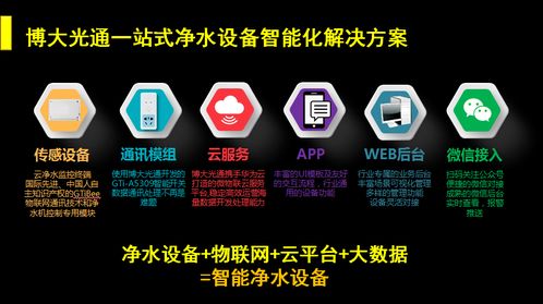 物聯(lián)網技術為凈水機賦新能 博大光通智慧凈水解決方案解析
