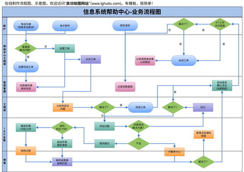 從藍圖到上線 網站開發(fā)完整流程深度梳理